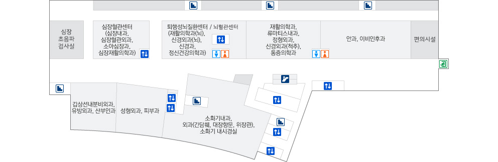 뇌혈관센터 약도